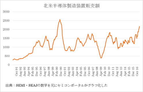 2힄ݞȾƳ]Yο䔡(1991Q12017Q4)3Δưʿ