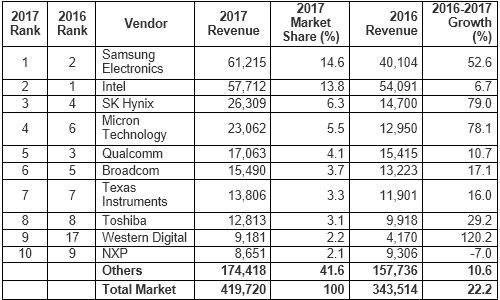 ɽ:2017QȾƳ᡼ȥåץƥ