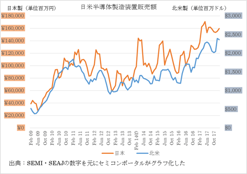  ȾƳ]Y(2009Q2-2018Q1