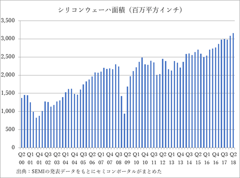 1ꥳ󥦥Ϥνв٠CѤο䔡ZSEMI