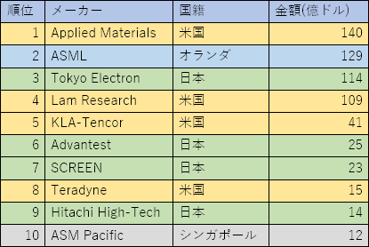 ɽ1cȾƳ]h᡼2018QY󥭥󥰡ZVLSI Research