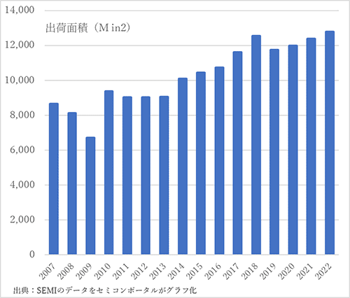 ꥳ󥦥Ϥνв٠CѤο䔡2019Q6.3%ؓ2017QH