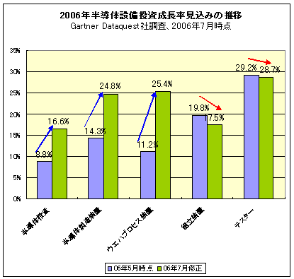 2006QȾƳߞ@ĹΨߤο䔡