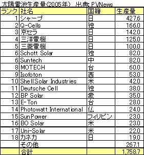 әھ̡2005Q