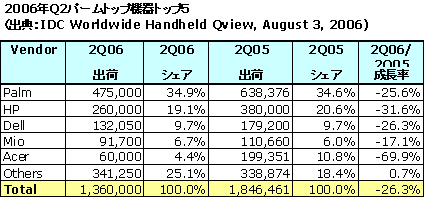 2006QQ2ѡȥå׵_(d)ȥå5