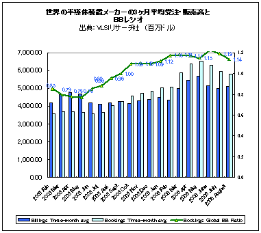 cȾƳ᡼3ʿќpRBB쥷