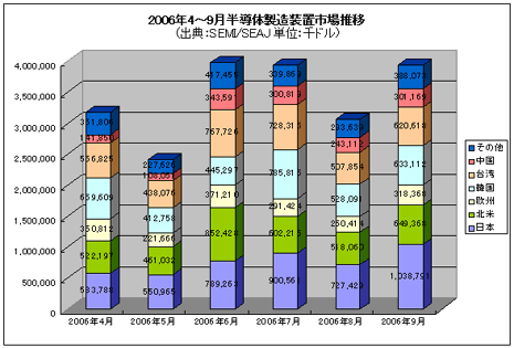 2006Q49ȾƳ]x䔡