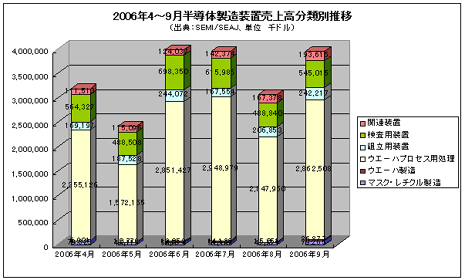 2006Q49ȾƳ]ֹʬ̿䔡