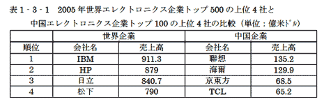 2005Qc쥯ȥ˥ȥȥå500Αְ4Ҥ񥨥쥯ȥ˥ȥȥå100Αְ4Ҥ