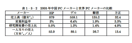 2005QPC᡼cPC᡼