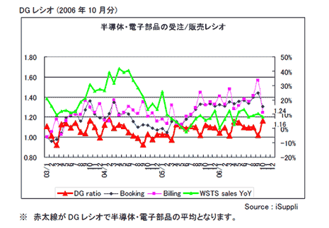 DG쥷2006Q10ʬ