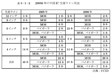 2006QICھ饤X