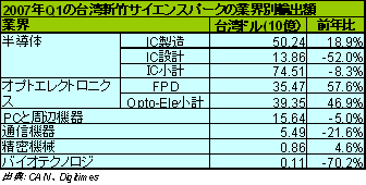 2007QQ1ѿ祵󥹥ѡζc͢Y