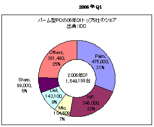 2006QQ1Υѡ෿PCȥå5Ҥ֤