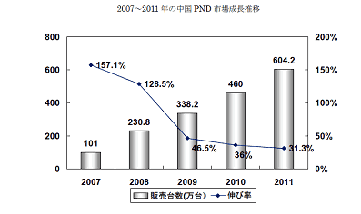 20072011QPNDxĹ䔡