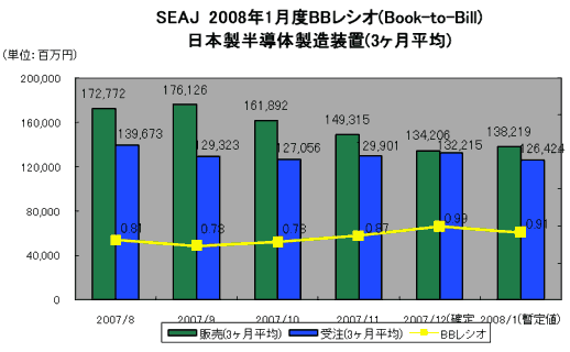 SEAJ 2008Q1BB쥷ܞȾƳ]3ʿѡ