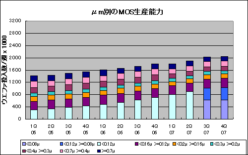 m̤MOSھ΁