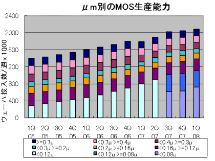 m̤MOSھ΁