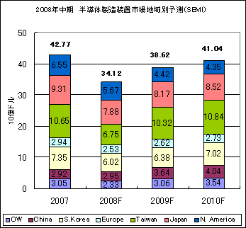 2008QȾƳ]xϰͽR