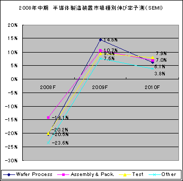 2008QȾƳ]x|̄PΨͽR