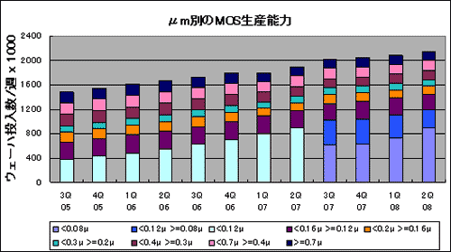 m̤MOSھ΁