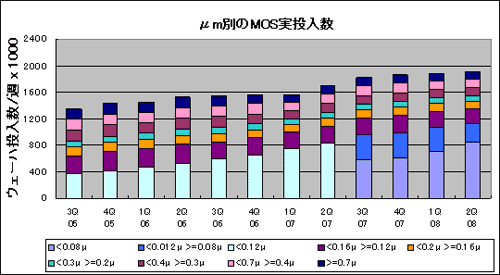 m̤MOS