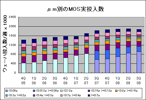 m̤MOS