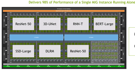 1NvidiaAI󥸥Ȥ⤤٤SoCA100ס7|ÓAI󥸥GPUѤƤ롡ZNvidia