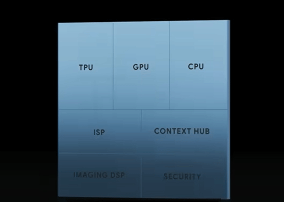 Tensor G3 / Google