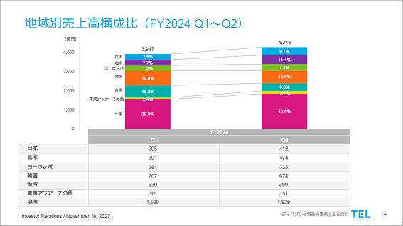 ϰֹ⹽(FY2024 Q1-Q2) / B쥯ȥ