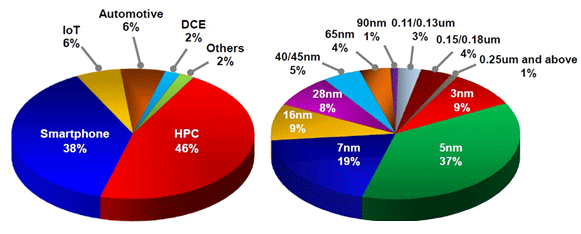 1TSMC2024Q1ȾYlZTSMC