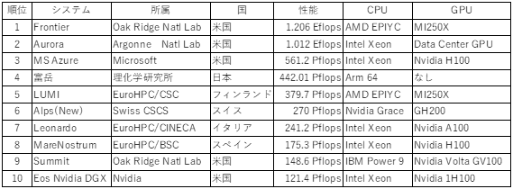 The 63rd edition of the TOP10