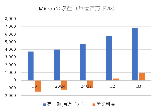 Micronμ