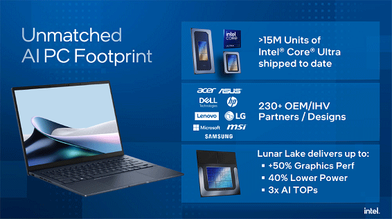 Unmatched AI PC Footprint / Intel