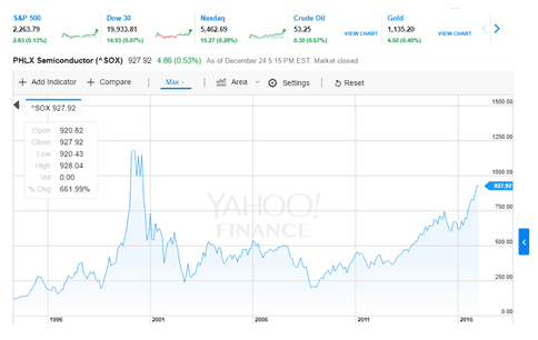 1ȾƳϢ2000QITХ֥˼{ĤZYahoo Finance