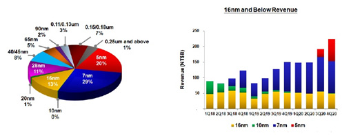 1TSMC΋4ȾˤYlZTSMC