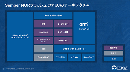 1ȵW朤Ȥ߹ZܸNORեå㡡ZInfineon TechnologiesʵCypress Semiconductor