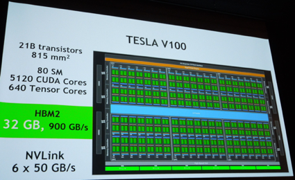 1NvidiaǄӤGPUTesla V100פ5000İʑ֤GPU`ۏ210ȥ󥸥ѤƤ