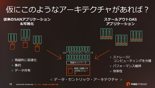 2(jng)Υǡ󥿡Υȥ졼ϡ]ʽj(lu)϶~ȥ졼Ȥʤ롡ZPure Storage