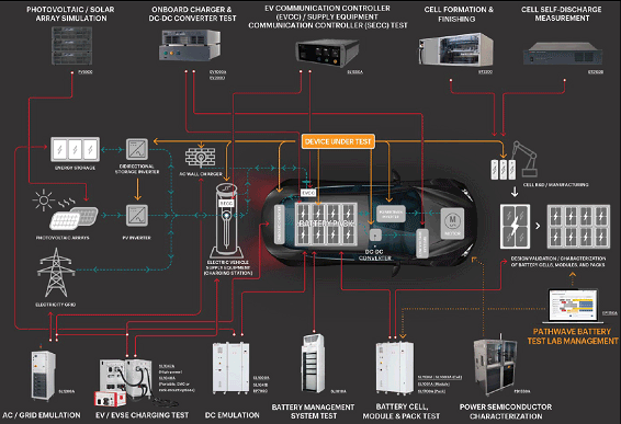 Eӥƥƥ / Keysight Technology