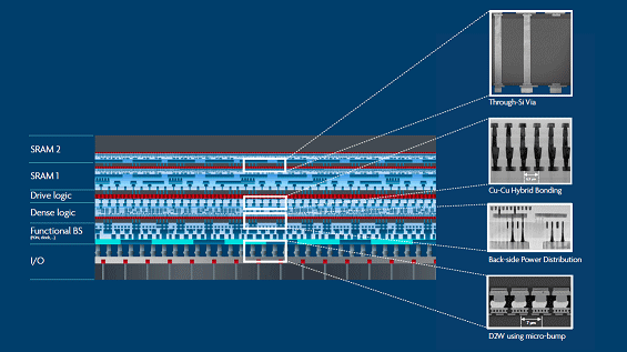 D2w, W2W / imec