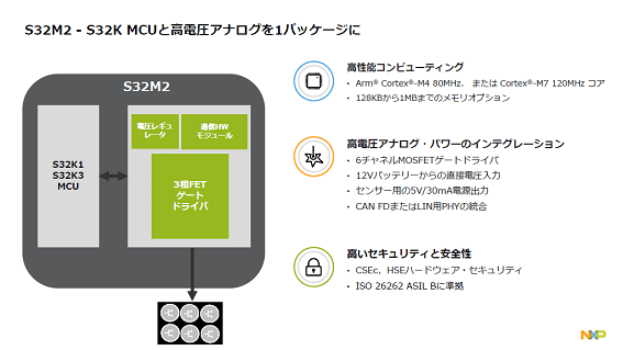 S32M2-S32K MCUȹŰʥ1ѥå / NXP Semiconductor