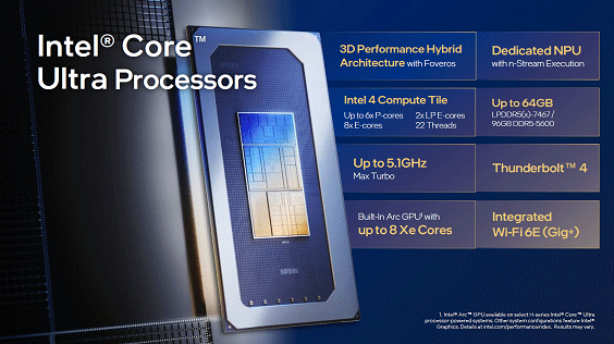 Core Ultra Processors / Intel