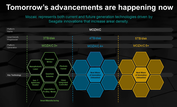 Tomorrow's advancements are happening now / Seagate Technology