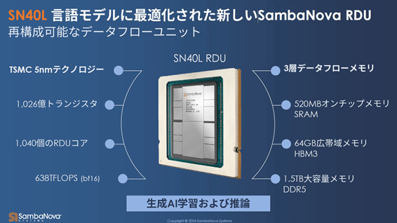 SN40L ǥ˺Ŭ줿SambaNova RDU