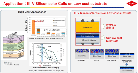 Application : III-V Silicon solar Cells on Low cost substrate / Υߥ˥