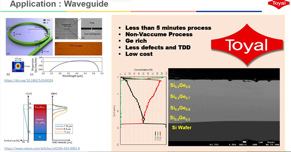 Application : Waveguide / Υߥ˥