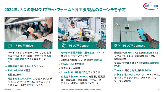 2024Q3ĤοMCUץåȥեȷQ(chng)מΥͽ / Infineon Technologies