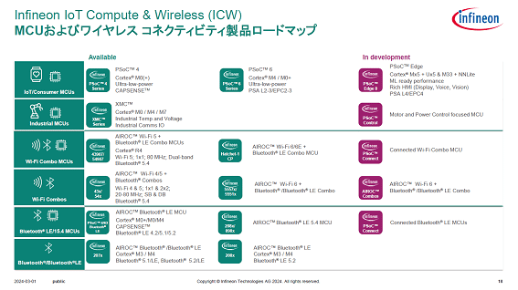 MCUӥ磻쥹ͥƥӥƥɥޥå / Infineon Technologies