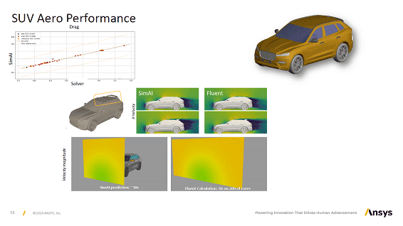 SUV Aero Performance / Ansys